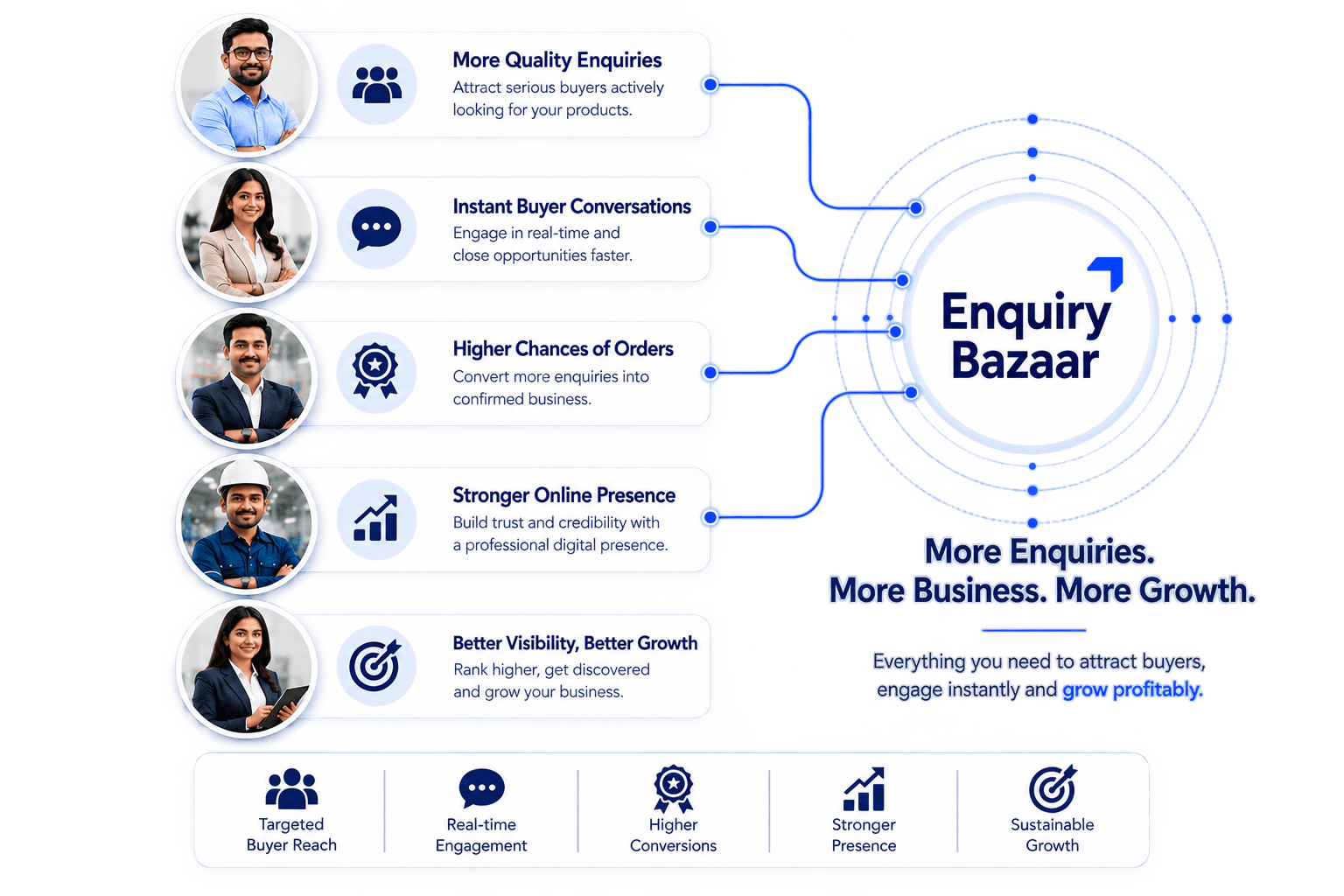 Local SEO for Manufacturers